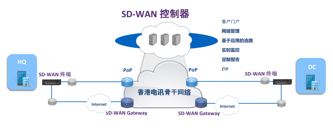ڼSD-WAN