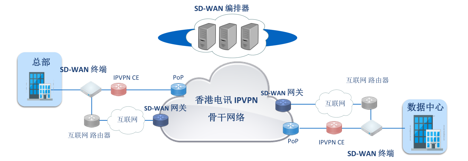ڼSD-WAN